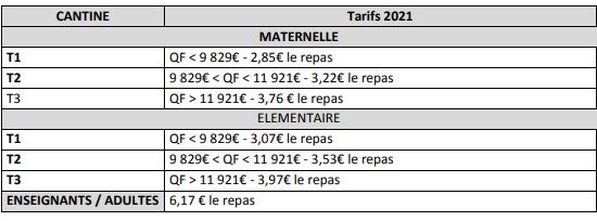 Le restaurant scolaire