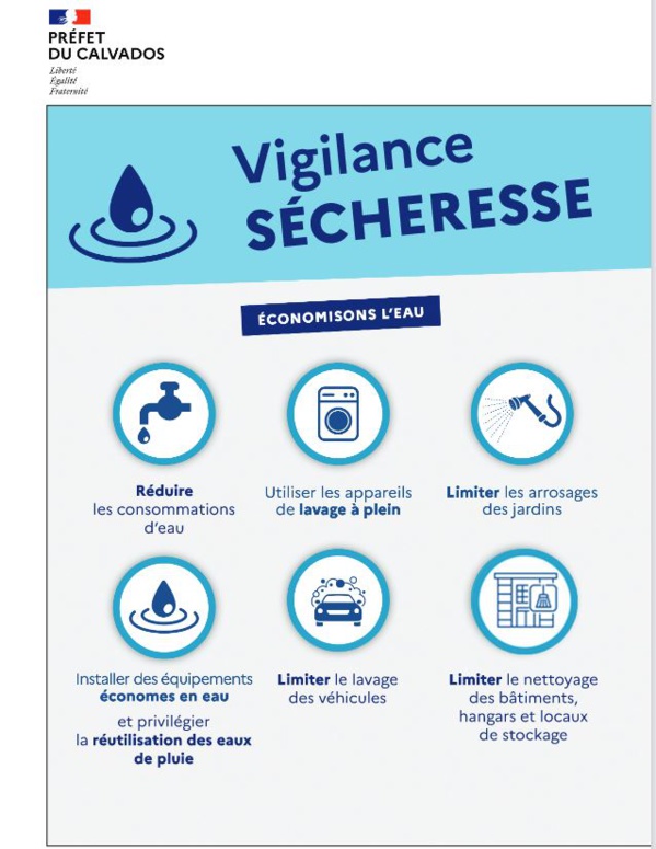 Sécheresse dans le département du Calvados - Classement en situation de vigilance