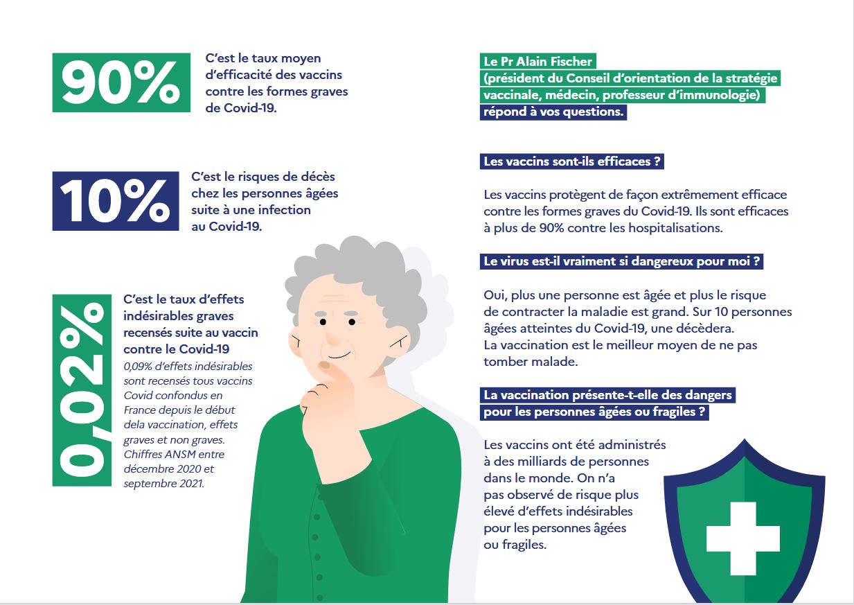 Un numéro vert pour la vaccination des 80 ans et plus Un numéro vert pour la vaccination des 80 ans et plus