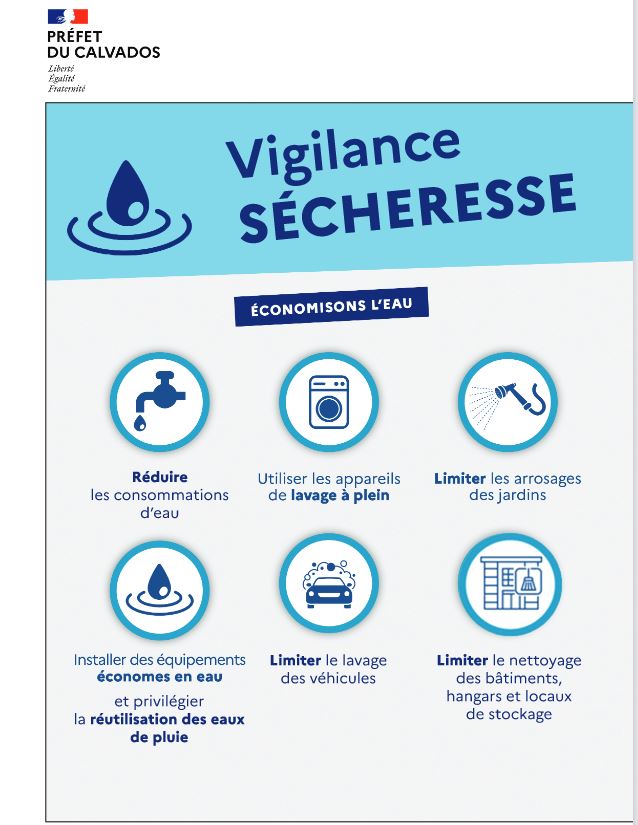Sécheresse dans le département du Calvados - Classement en situation de vigilance